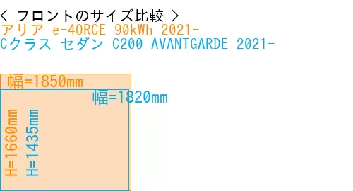 #アリア e-4ORCE 90kWh 2021- + Cクラス セダン C200 AVANTGARDE 2021-